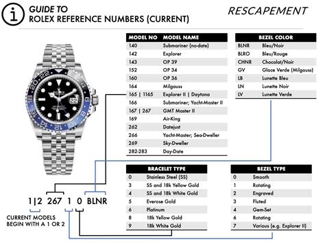 rolex model number tn568374|rolex model number chart.